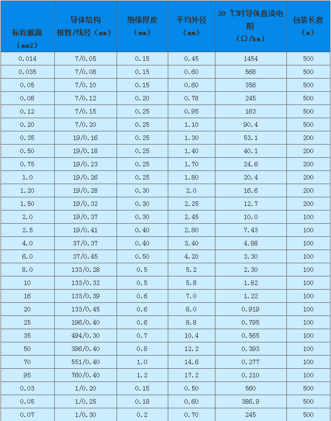 AF200参数.png